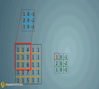 A gif of convolution